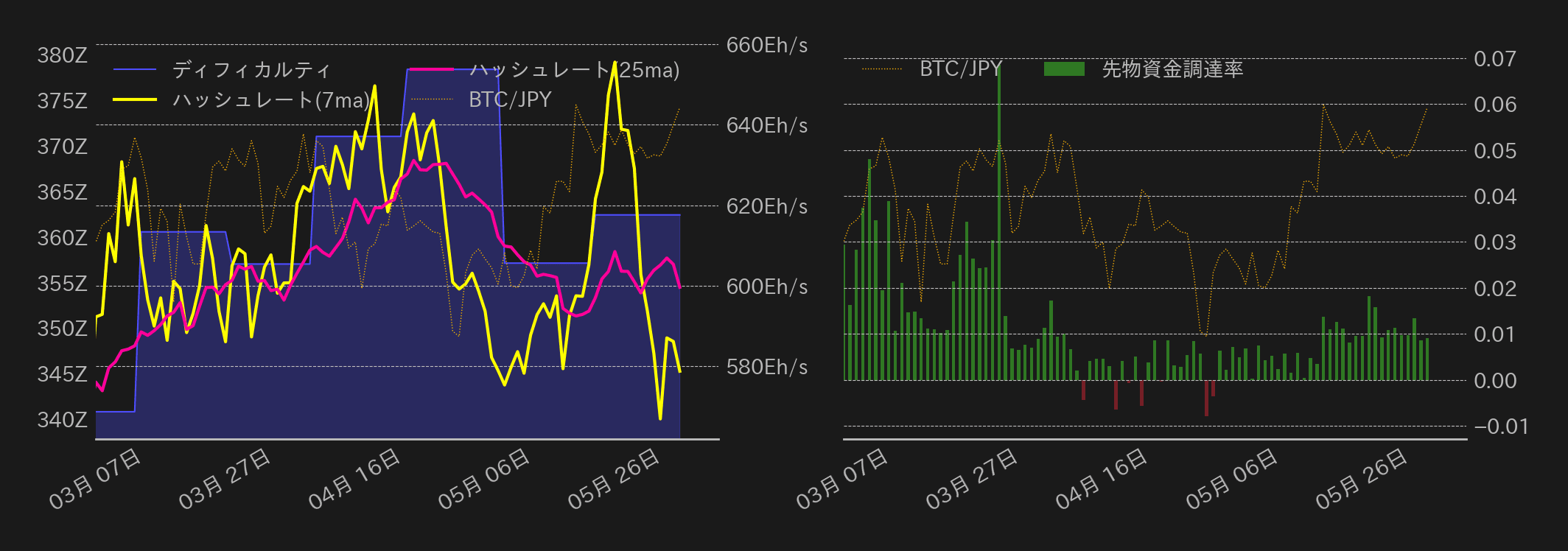 ビットコインチャート2