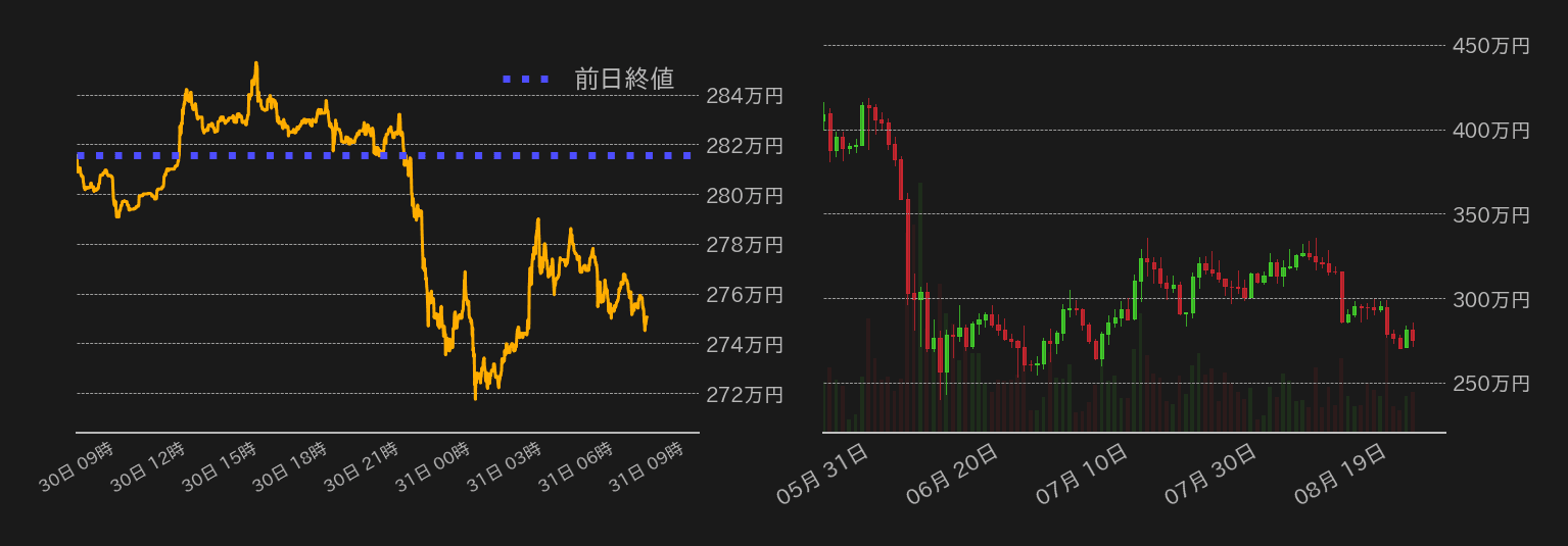 ビットコインチャート