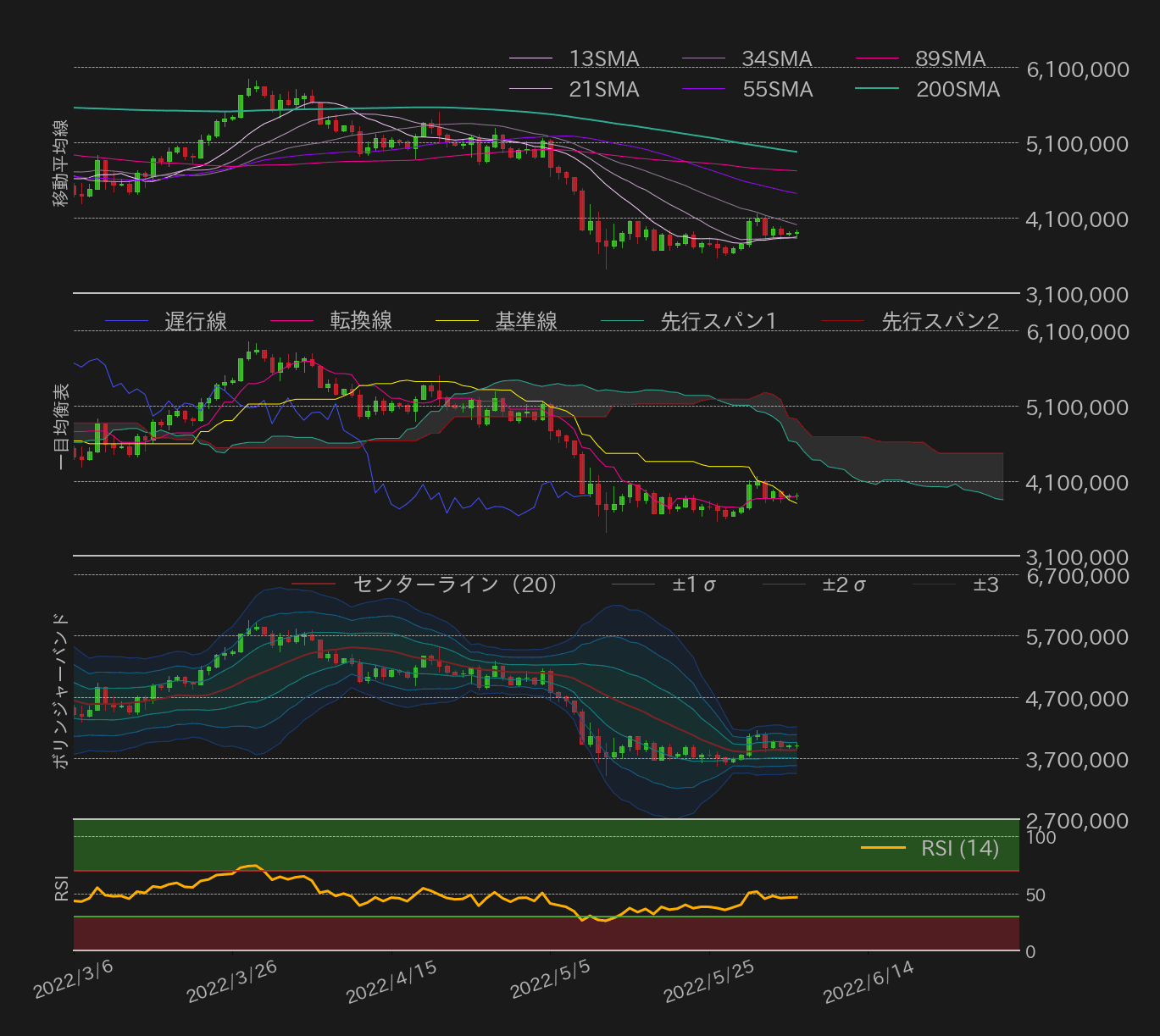 ビットコインテクニカル分析