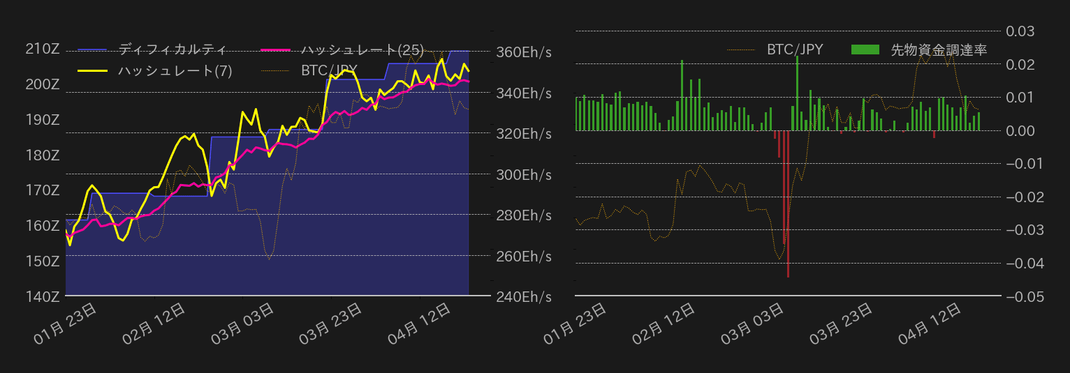 ビットコインチャート2