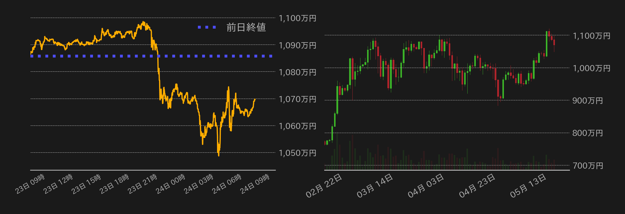 ビットコインチャート