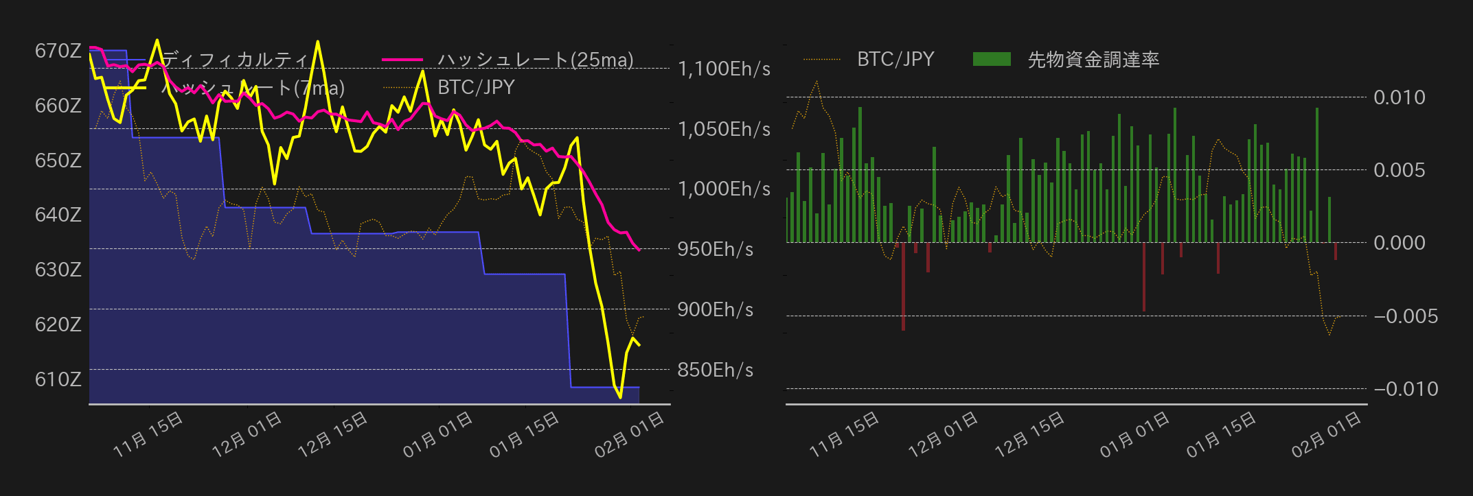 ビットコインチャート2