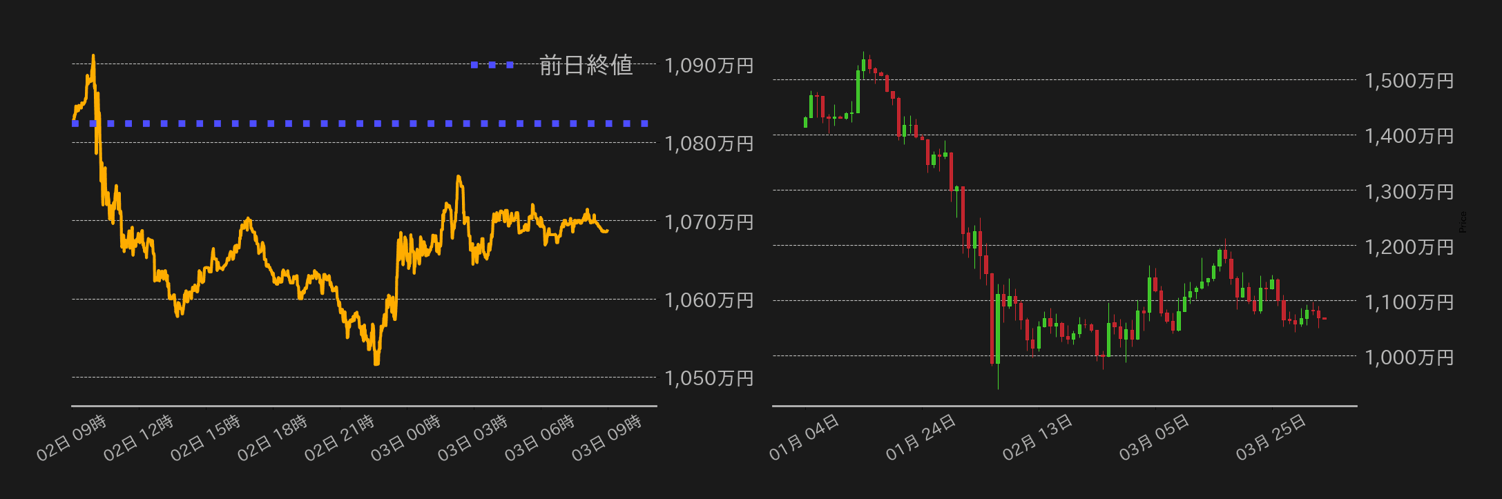 ビットコインチャート