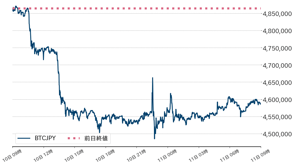 ビットコインチャート