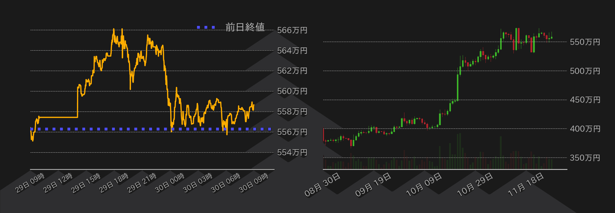 ビットコインチャート