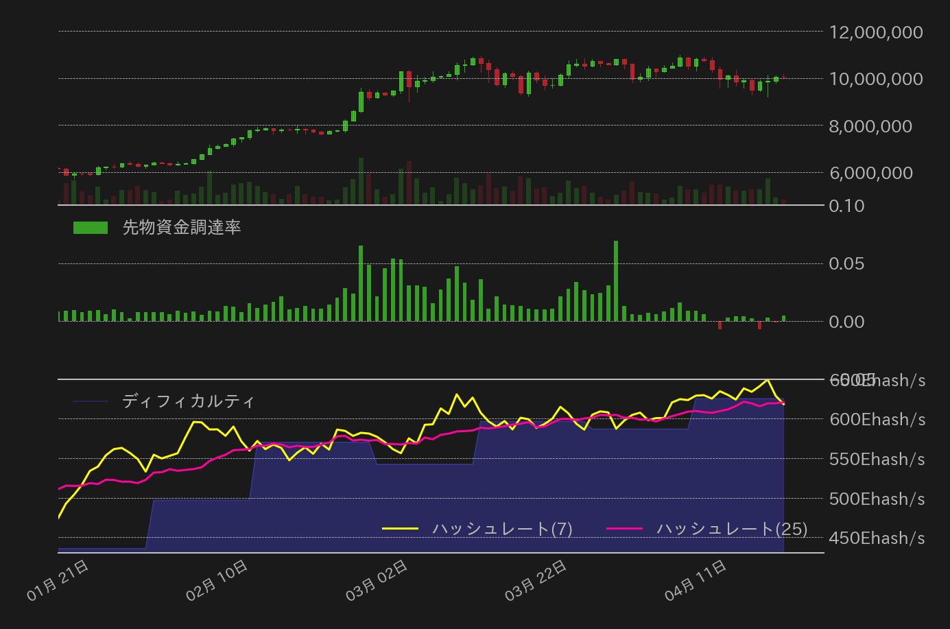 ビットコインチャート2