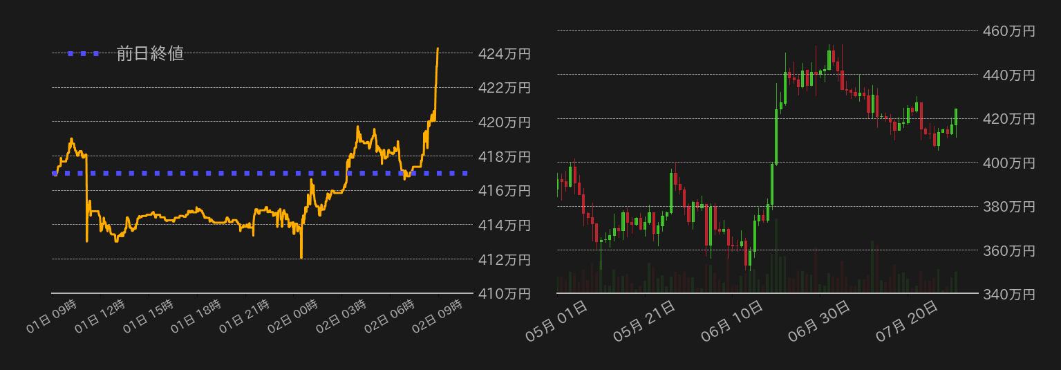 ビットコインチャート