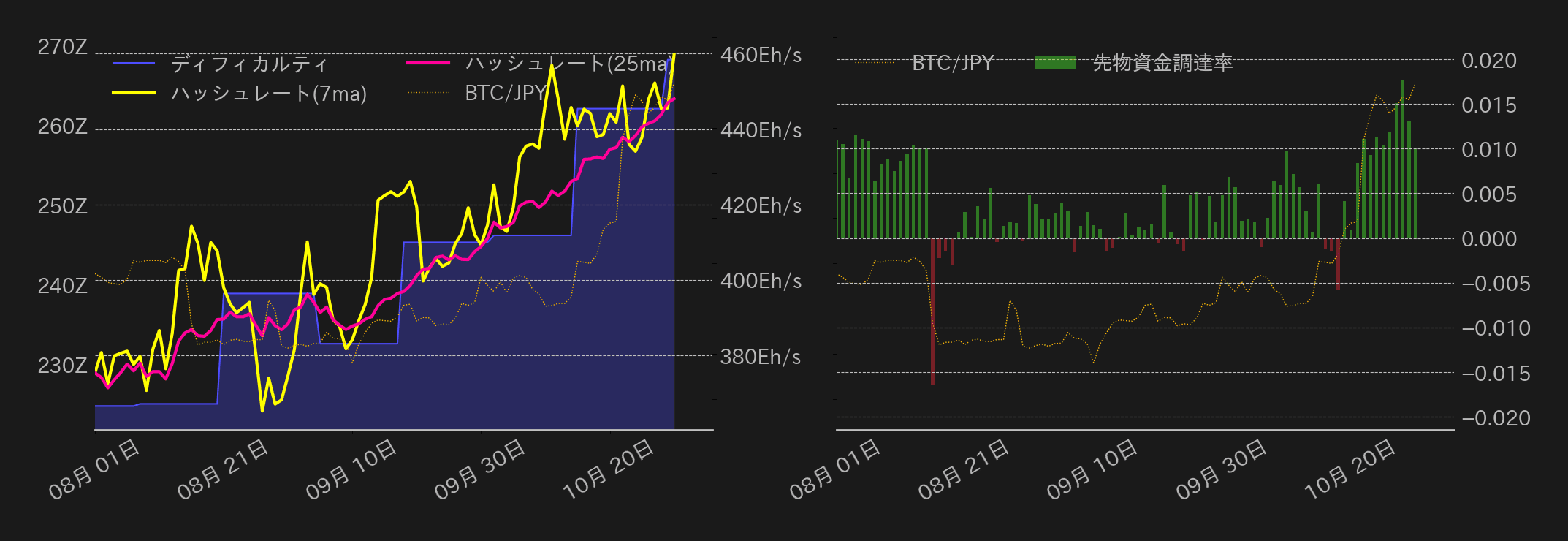 ビットコインチャート2
