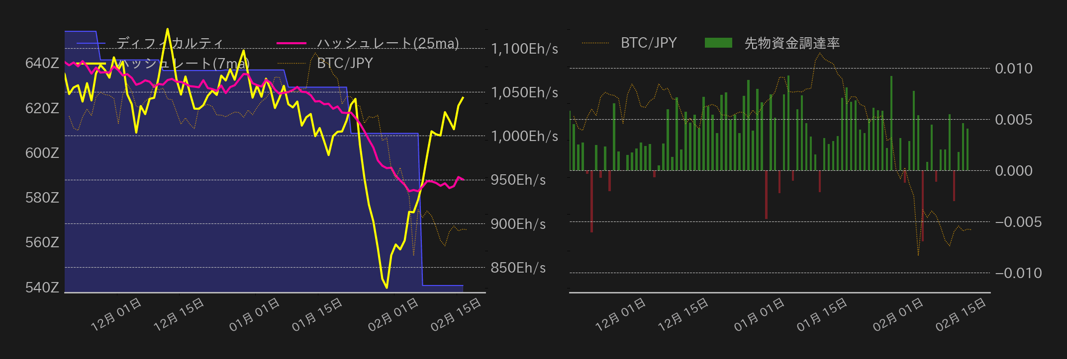 ビットコインチャート2