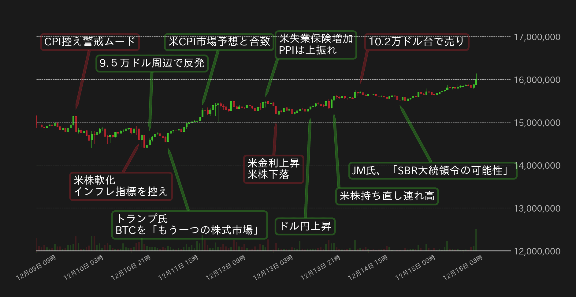 ビットコインチャート