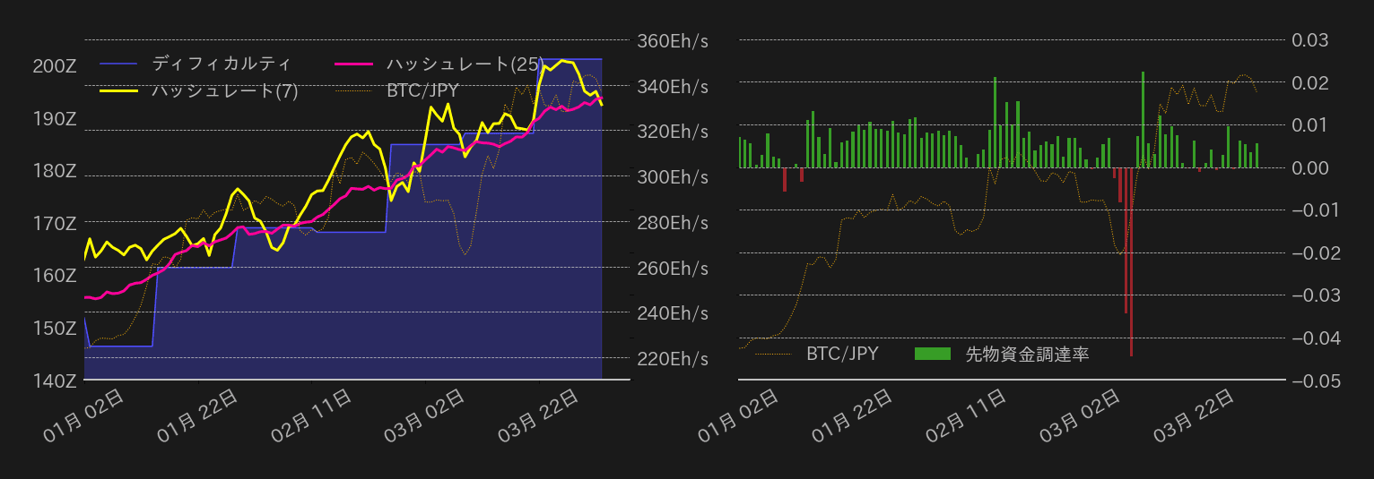 ビットコインチャート2