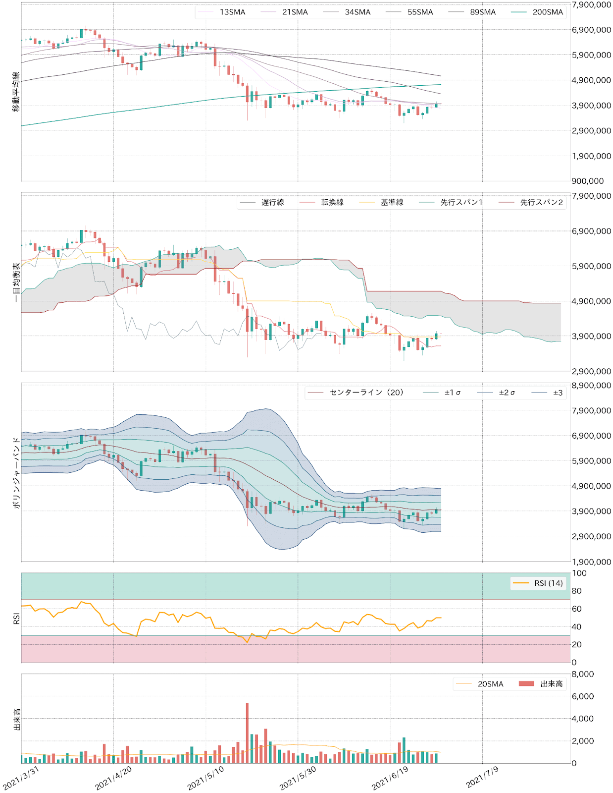 ビットコインテクニカル分析