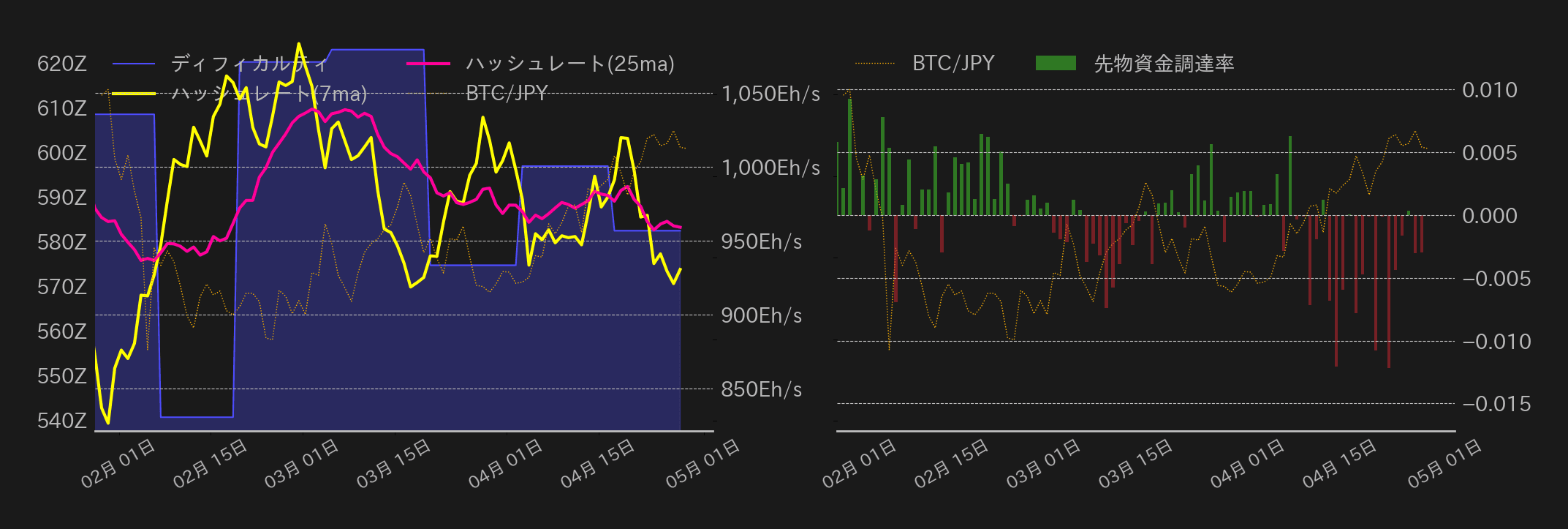 ビットコインチャート2