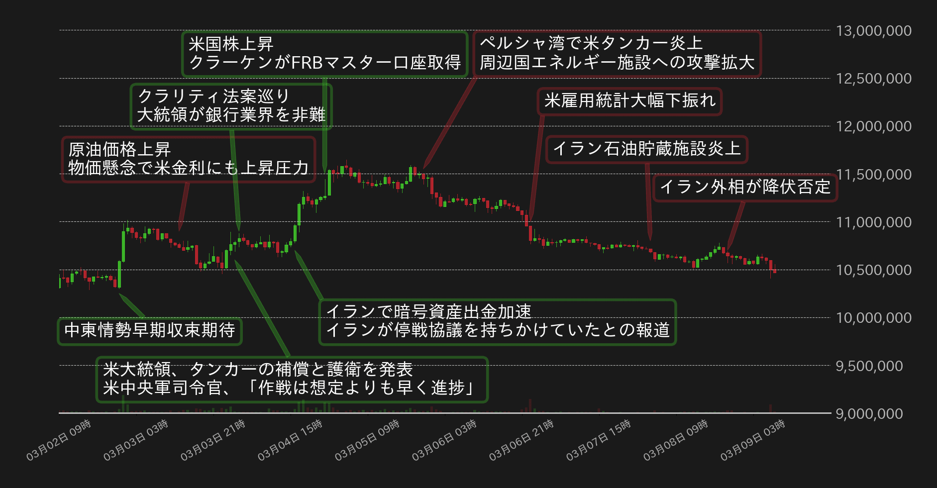 ビットコインチャート
