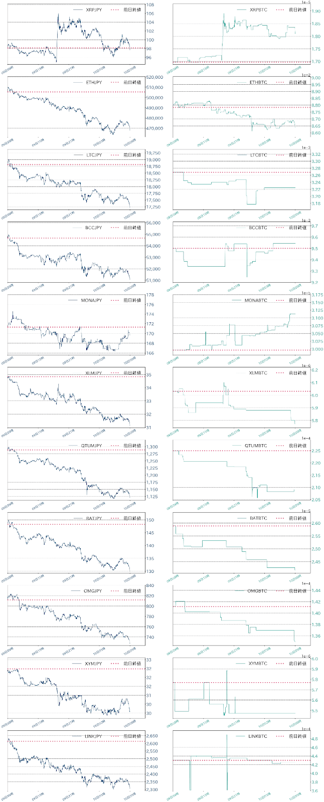 アルトコインチャート