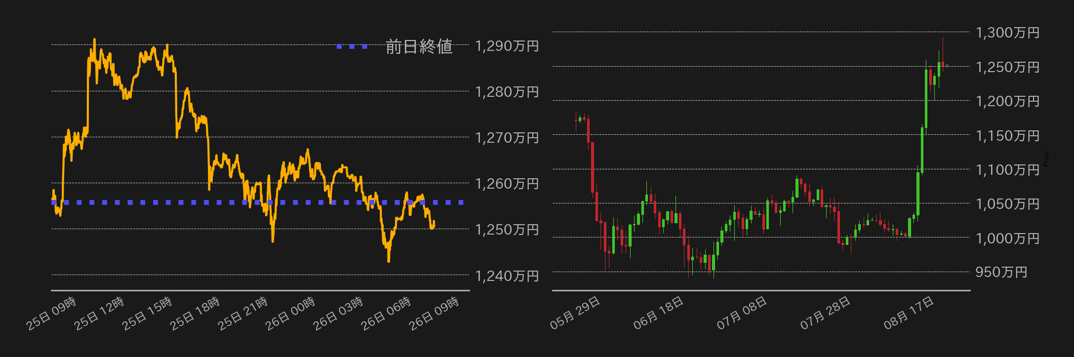 ビットコインチャート