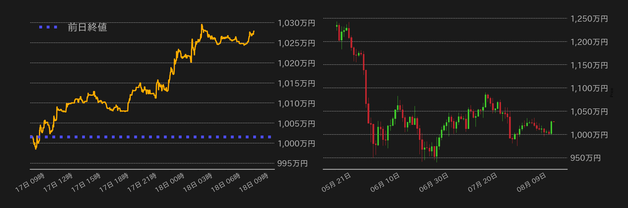 ビットコインチャート