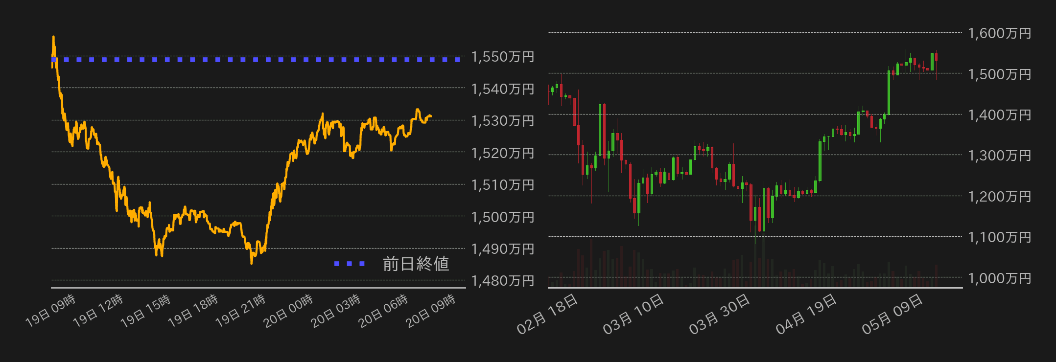 ビットコインチャート