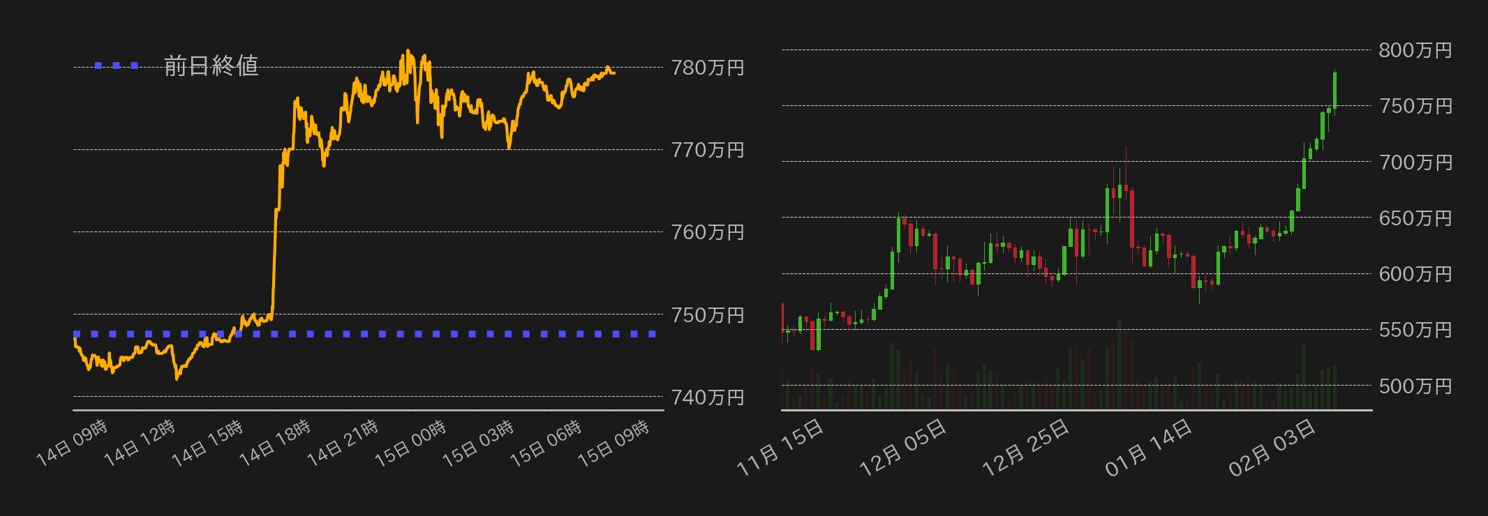 ビットコインチャート