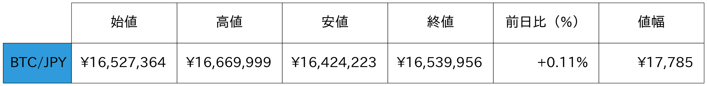 ビットコイン概況