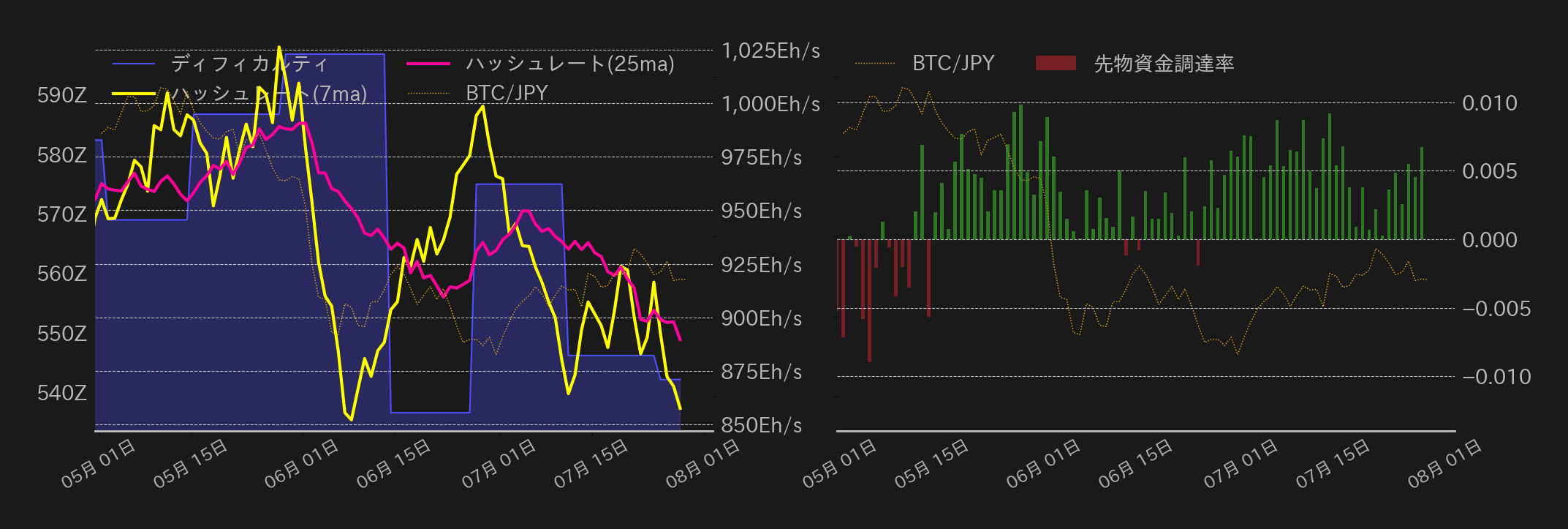 ビットコインチャート2