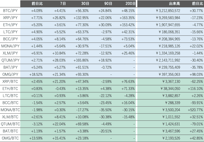 ビットバンク仮想通貨市場2