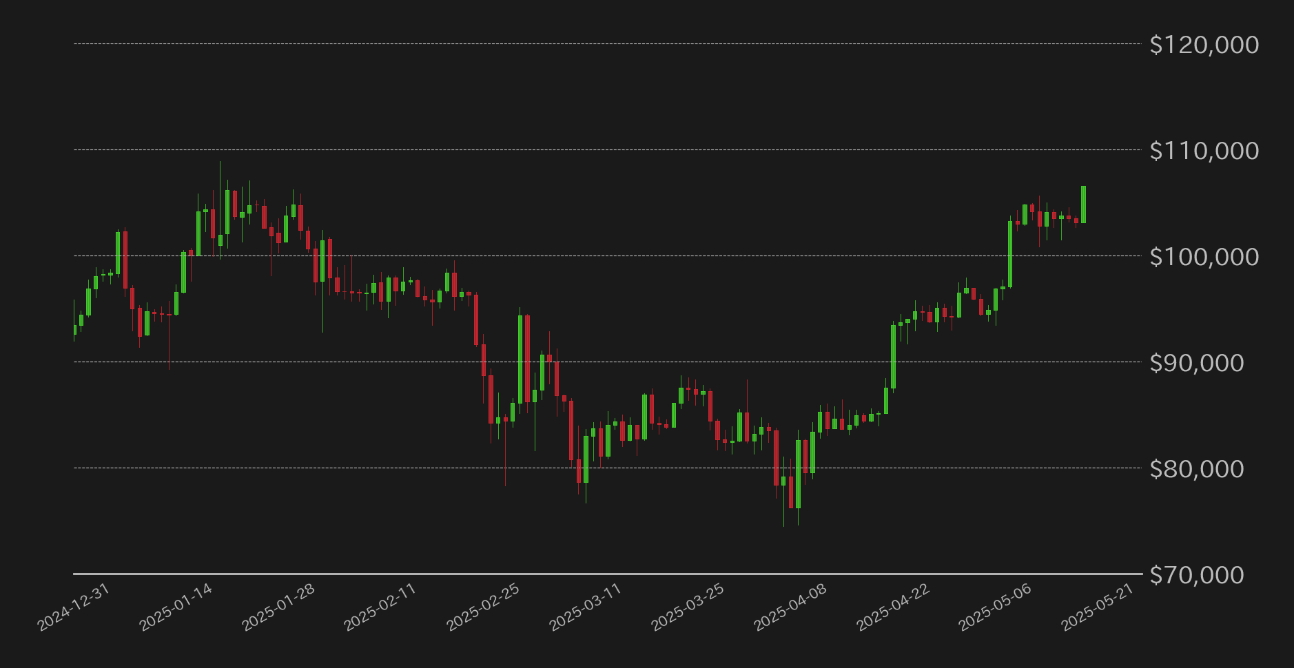 ビットコインチャート