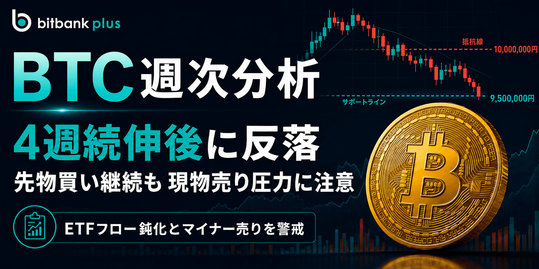 BTC週次分析|BTCは4週連続上昇後に反落、先物買い継続も現物売り圧力に注意