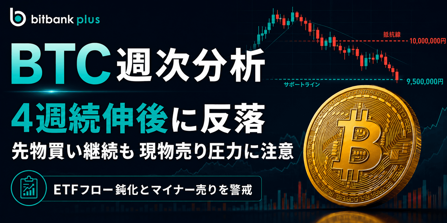 BTC週次分析|BTCは4週連続上昇後に反落、先物買い継続も現物売り圧力に注意