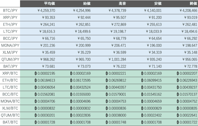 ビットバンク仮想通貨市場1