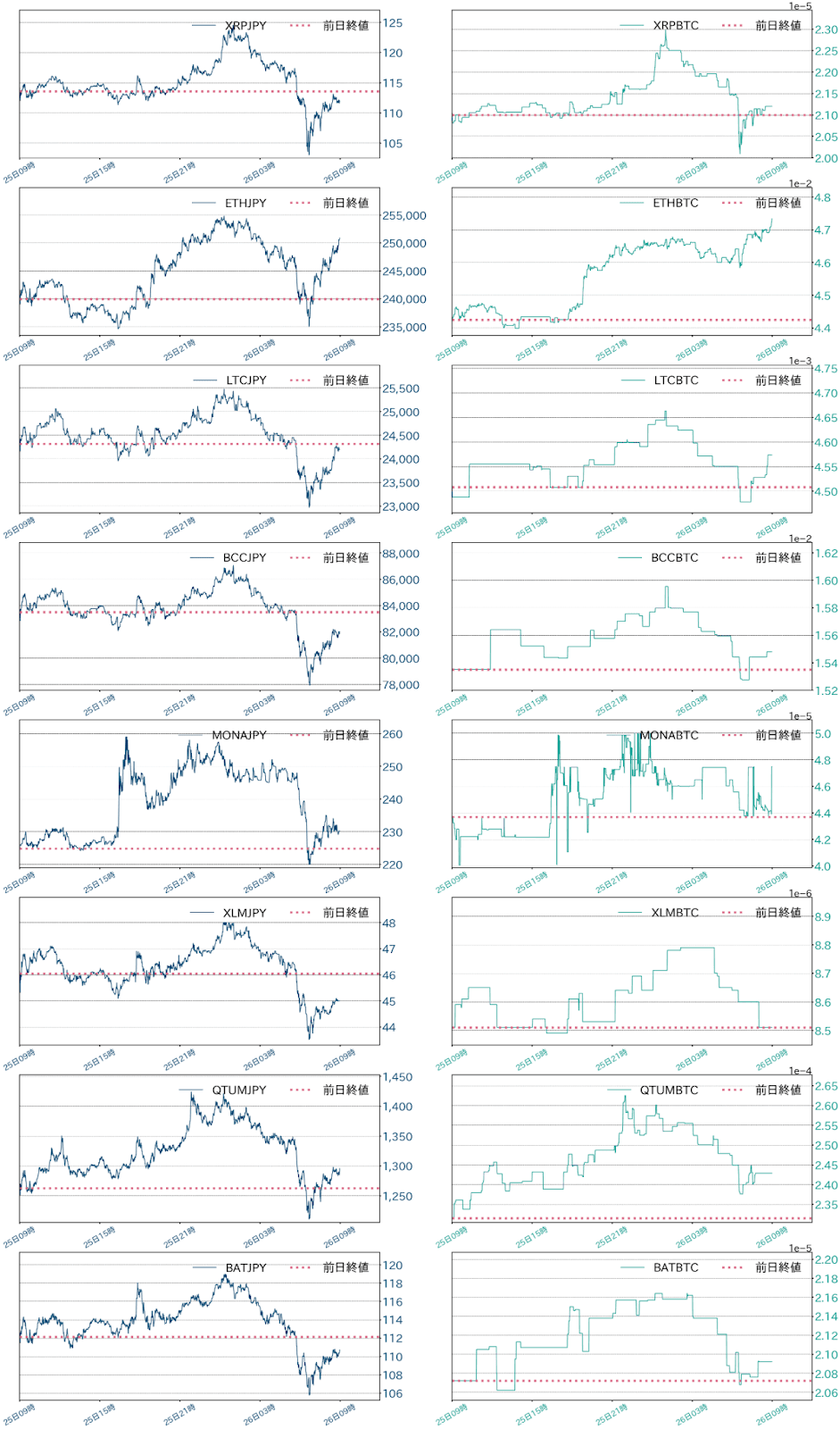 アルトコインチャート