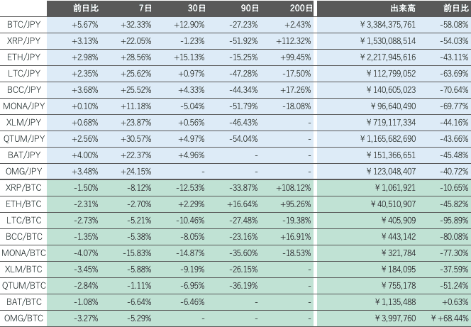 ビットバンク仮想通貨市場2