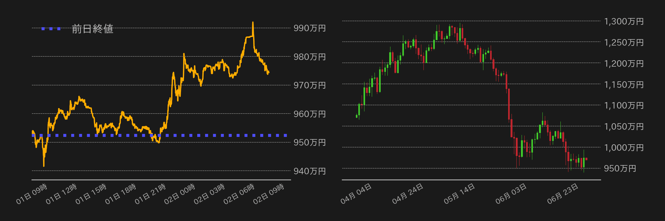 ビットコインチャート