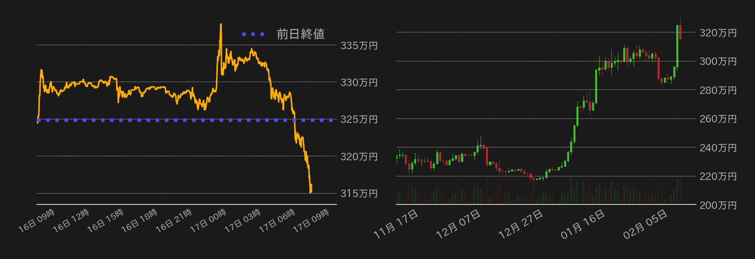 ビットコインチャート