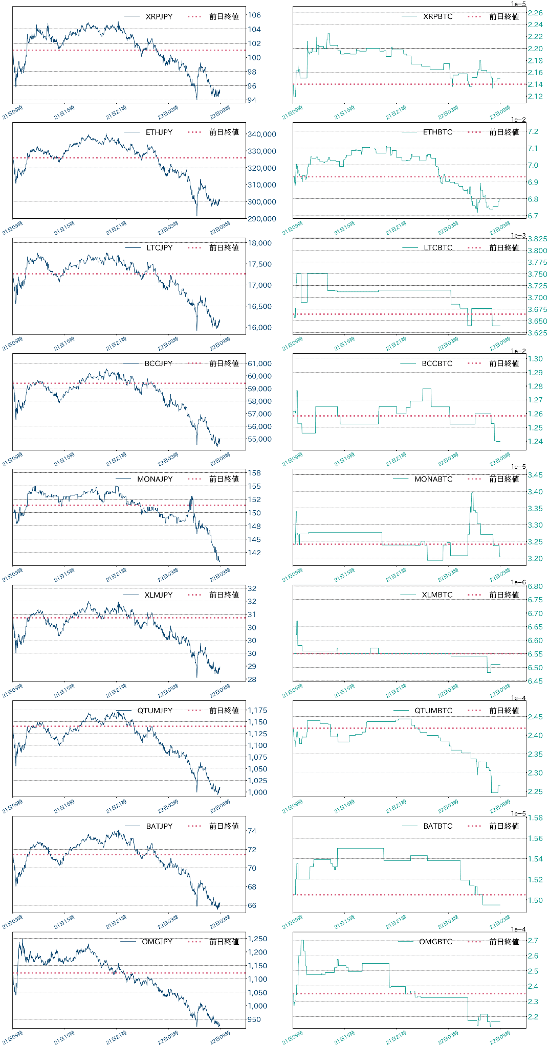 アルトコインチャート