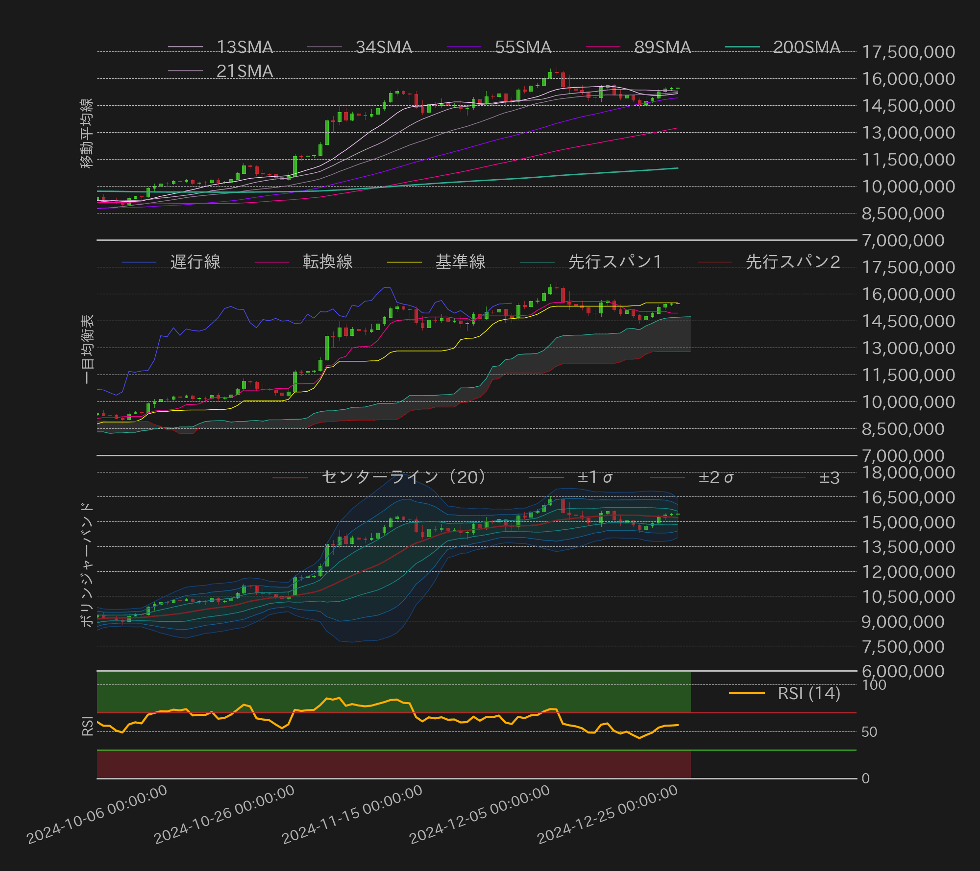 ビットコインテクニカル分析