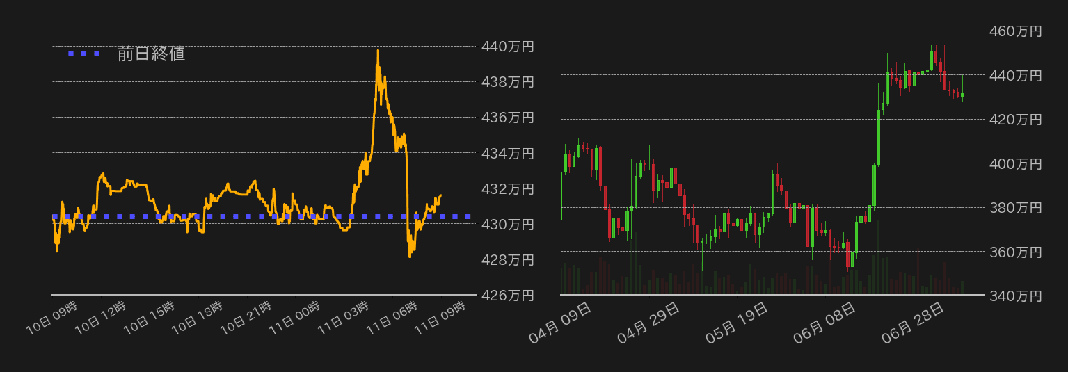 ビットコインチャート