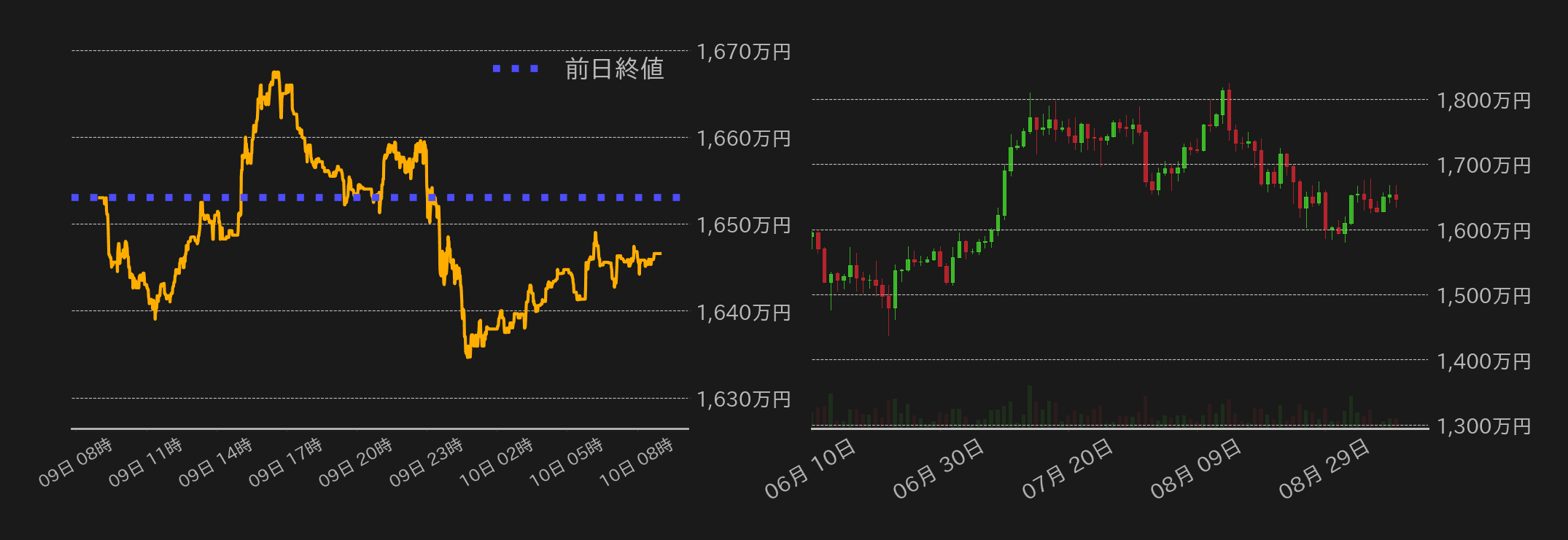 ビットコインチャート