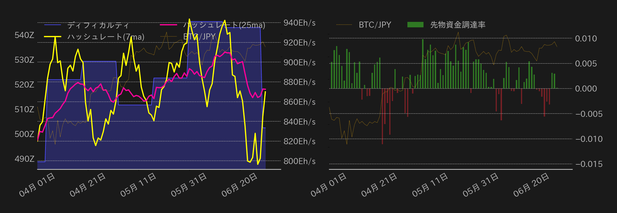 ビットコインチャート2