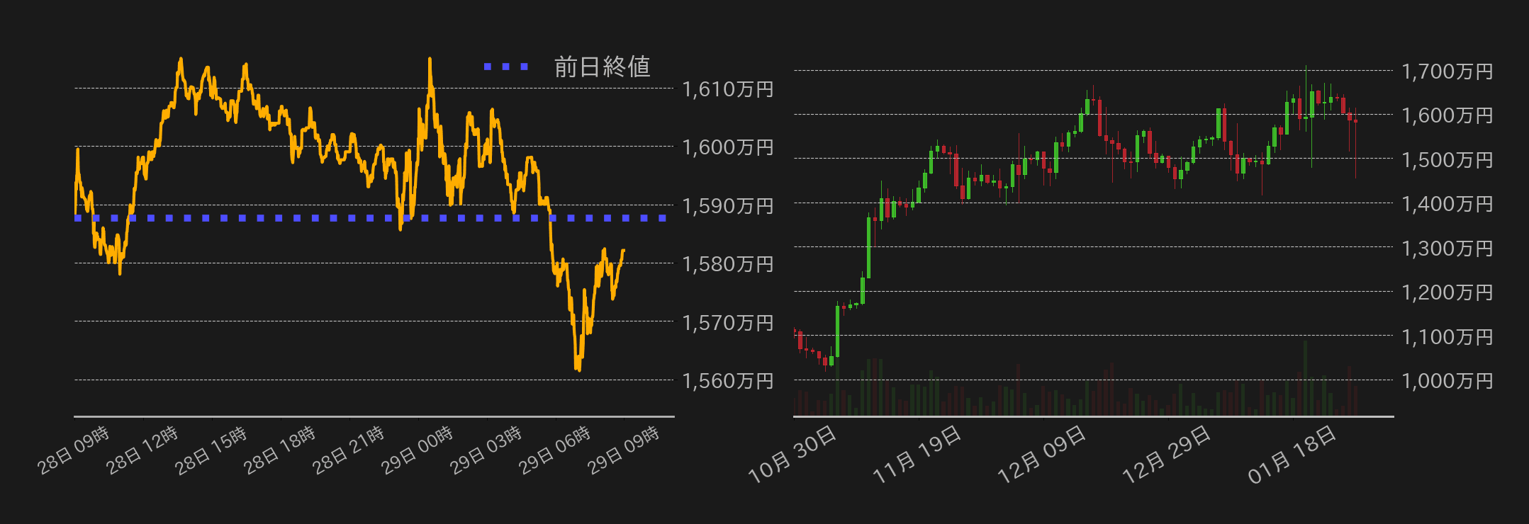 ビットコインチャート