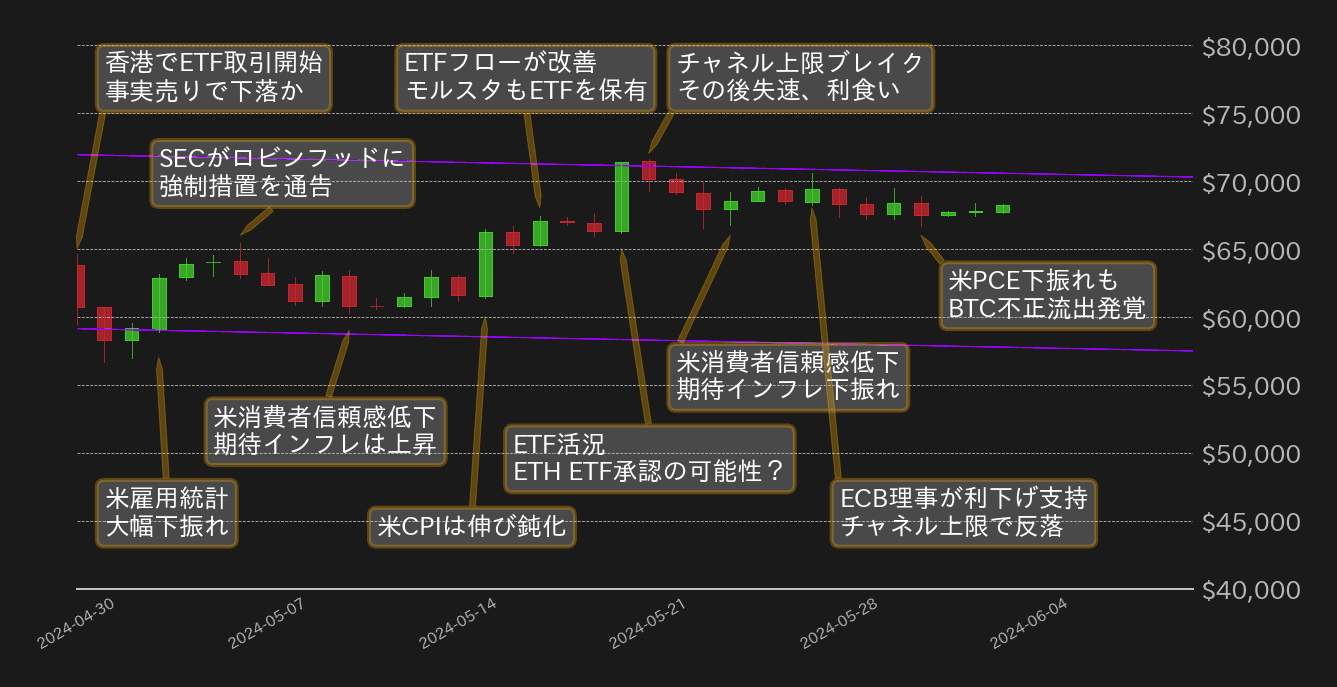 ビットコインチャート