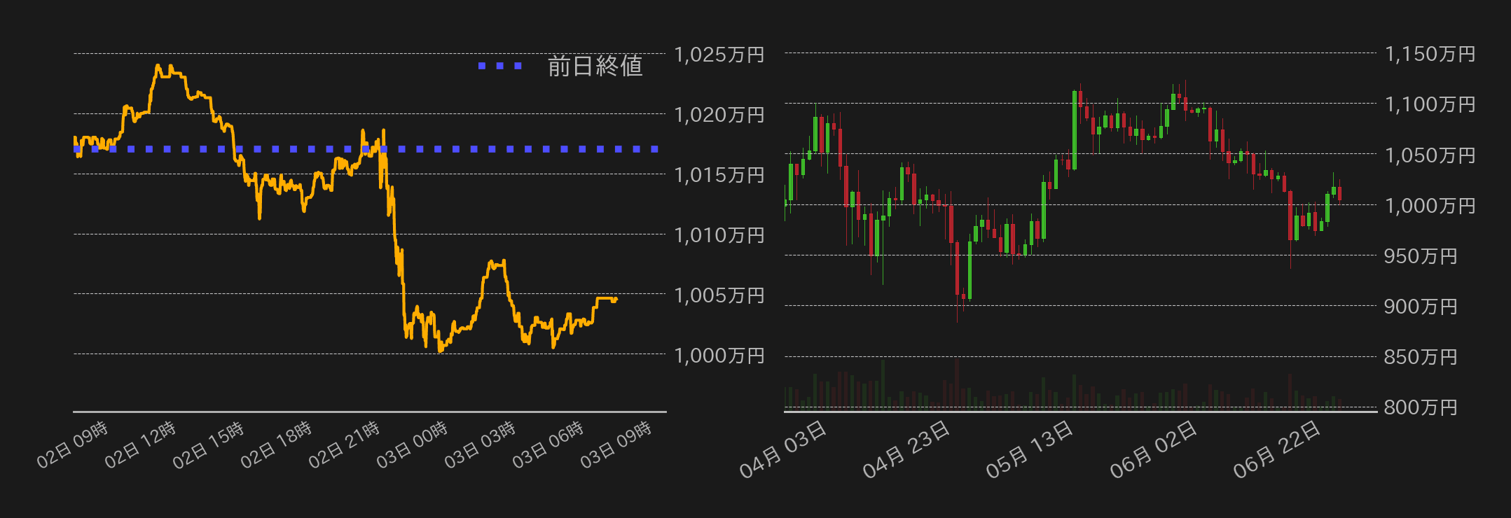 ビットコインチャート