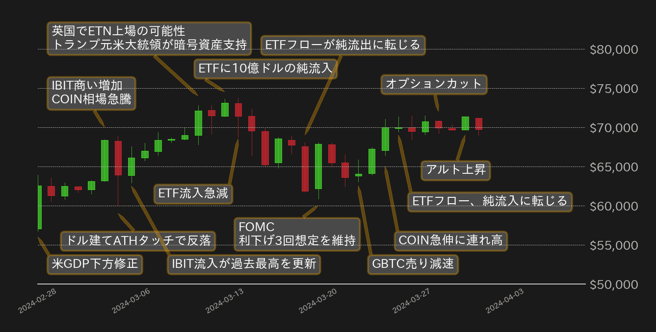 ビットコインチャート