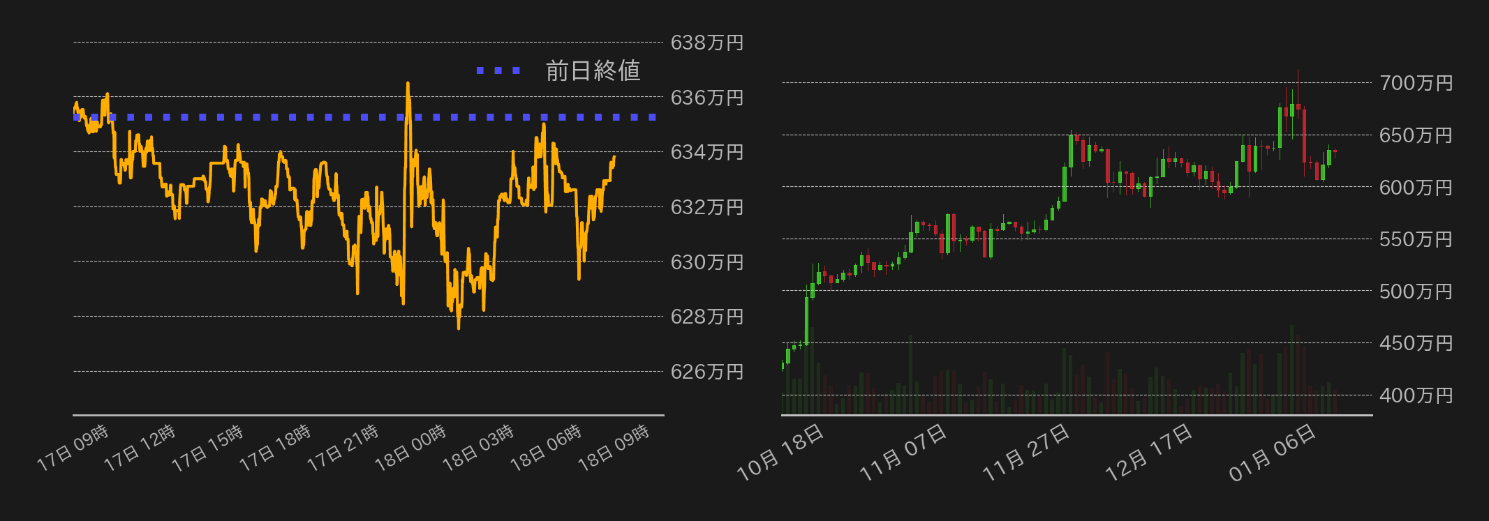ビットコインチャート