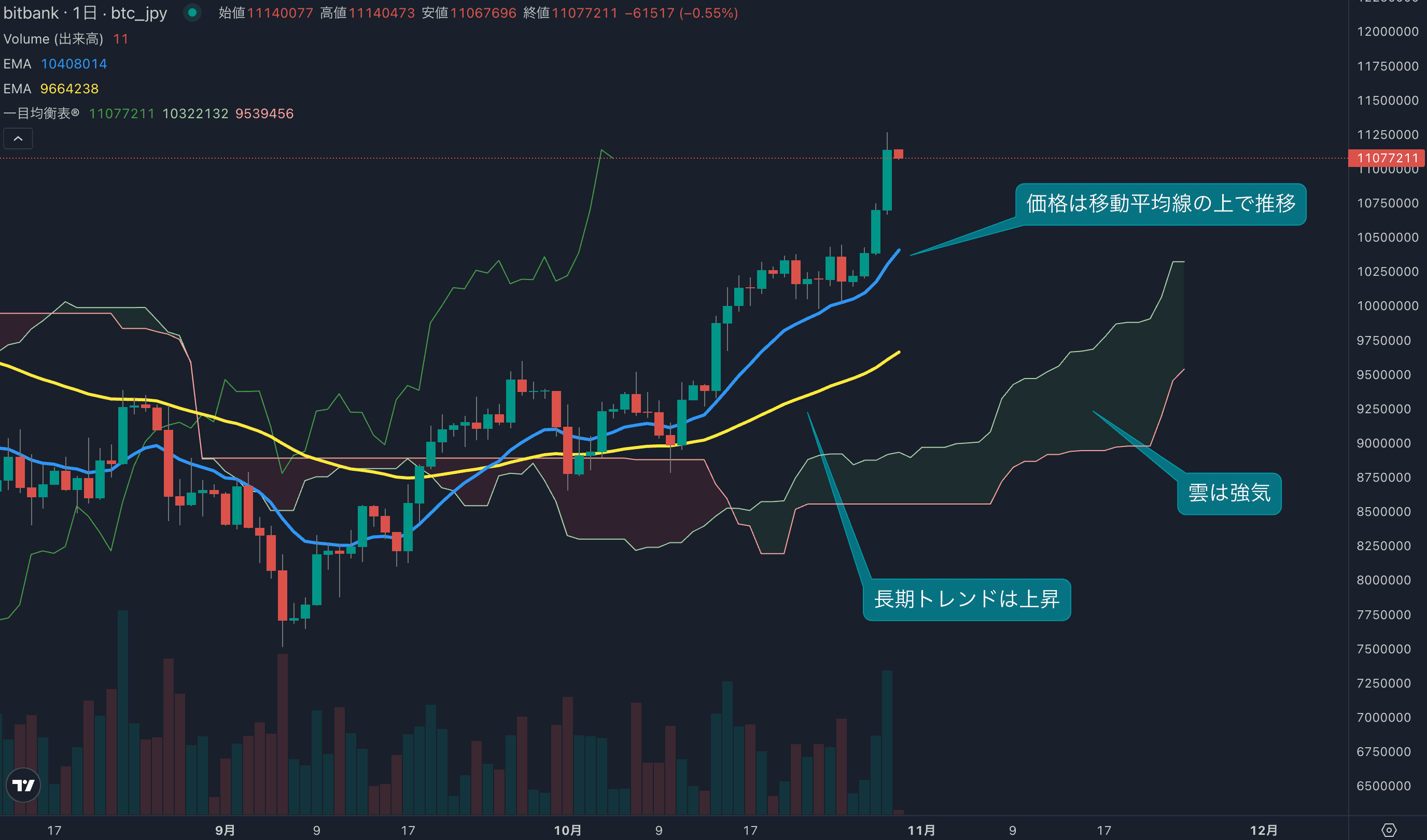 テクニカル分析