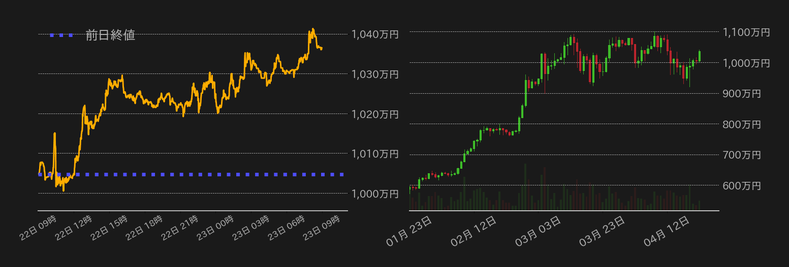 ビットコインチャート