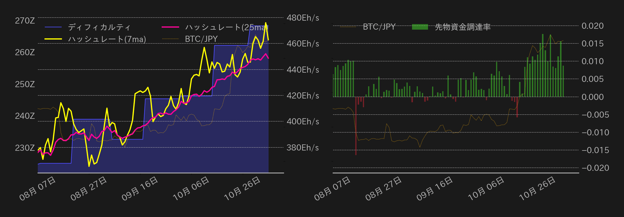 ビットコインチャート2