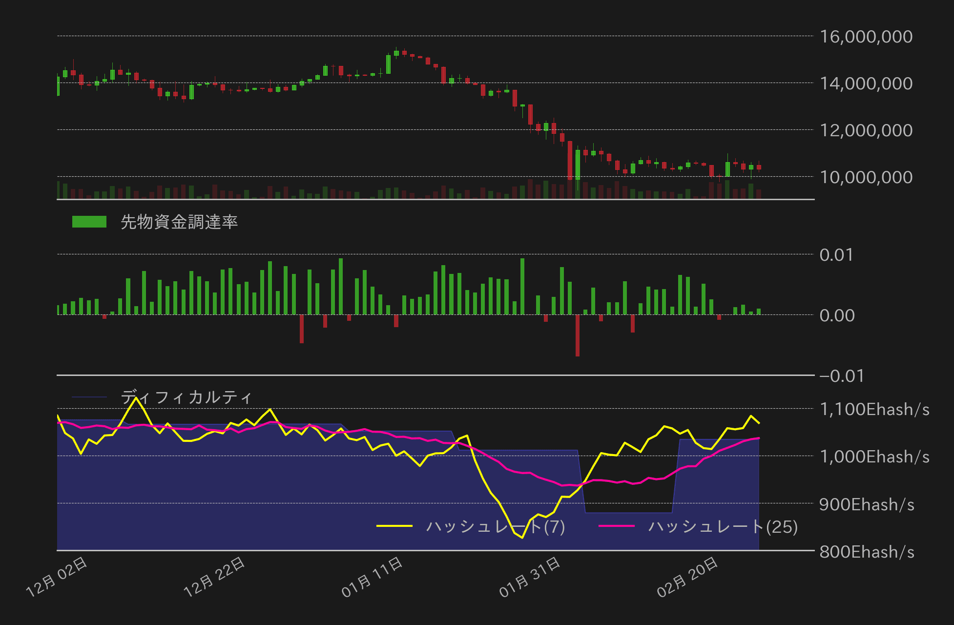 ビットコインチャート2