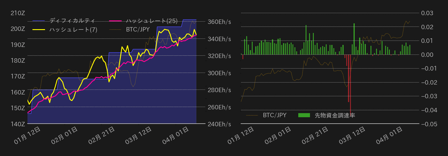 ビットコインチャート2