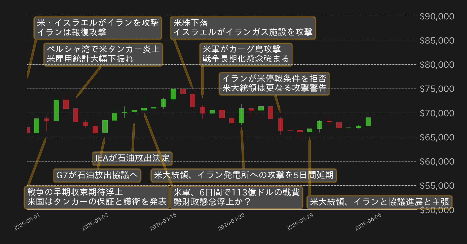 ビットコインチャート